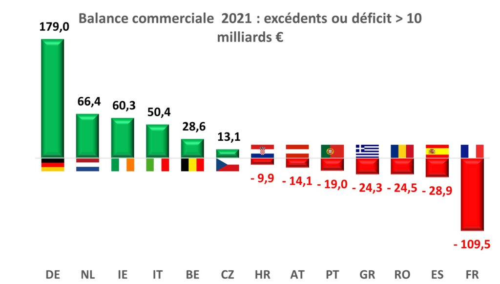 Le Commerce européen en 2021 - Mouvement Européen Paris